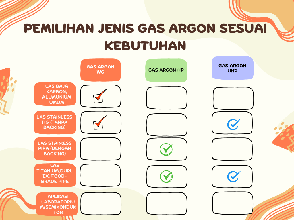 Jual Gas Argon Berkualitas Murah Pabean Cantian 087887772255